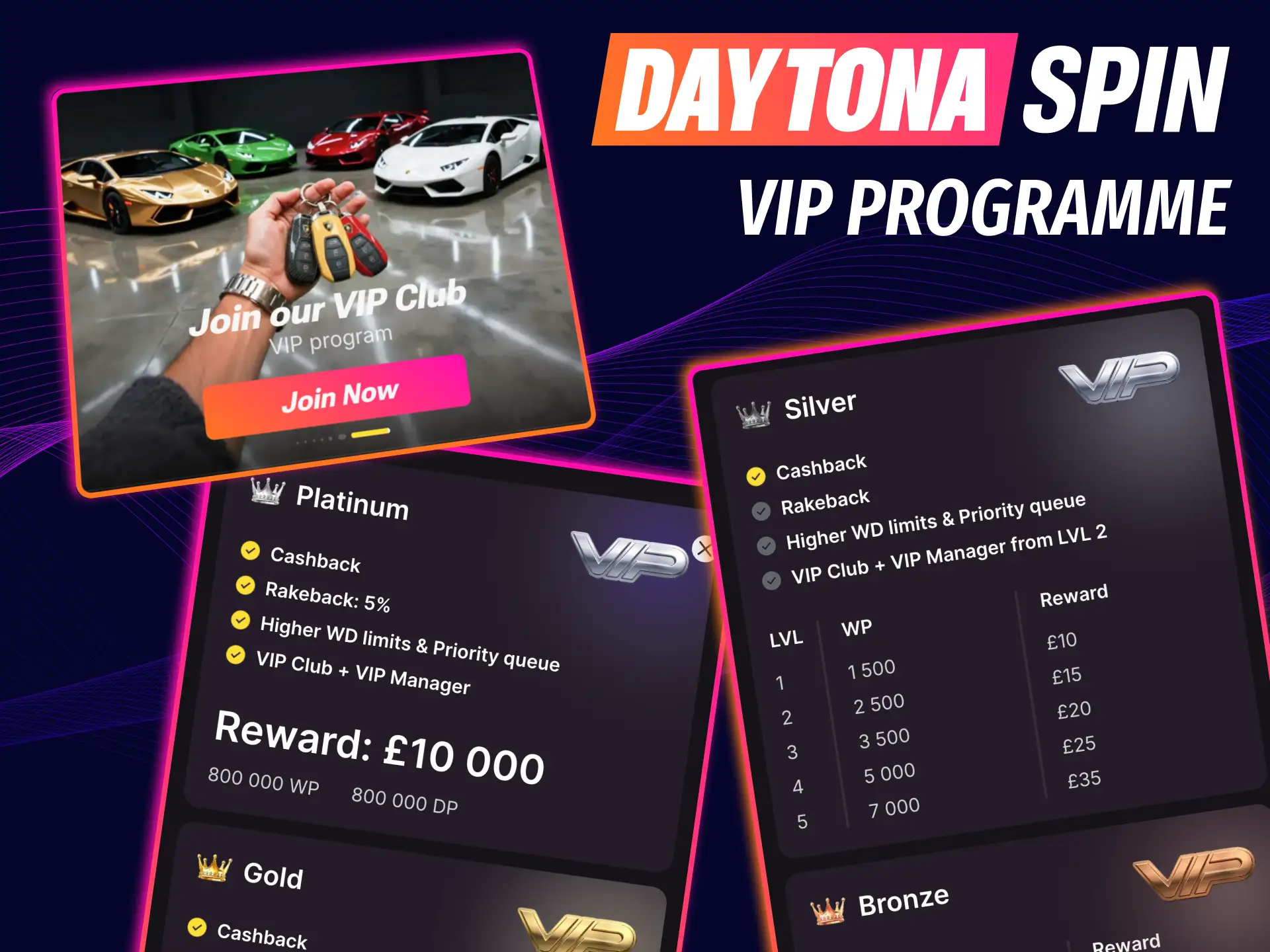 Daytona Spin progressing VIP levels with better perks as you bet more.